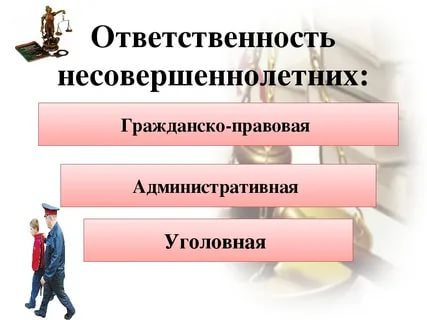 Ответственность несовершеннолетних схема