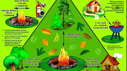 как правильно разводить костер - фото - 1